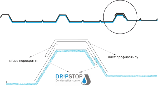 Антиконденсатне покриття DR!PSTOp
