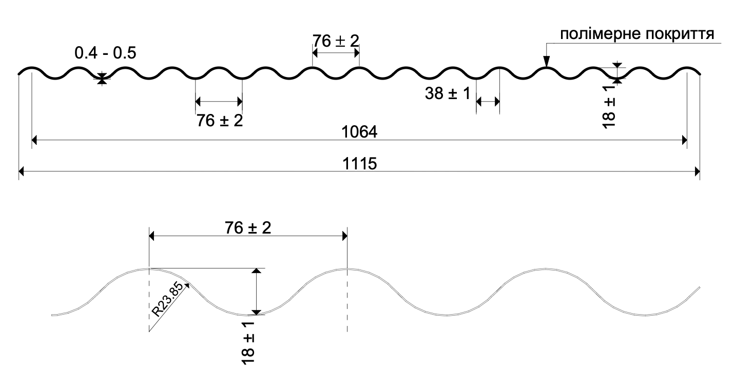 sinusoida